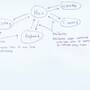 process-notes.jpg