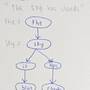 trie-lookup-level-2.jpg