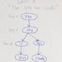 trie-lookup-level-3-part-1.jpg