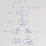 trie-lookup-level-3-part-2.jpg