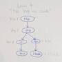 trie-lookup-level-4.jpg